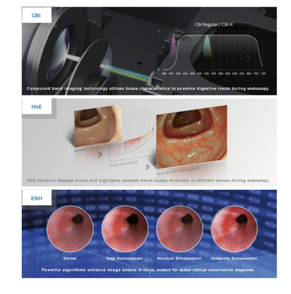 aohua scopr veterinary endoscopes