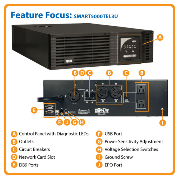 SMARTPRO 208V 5KVA 3.75KW LINE INTERACTIVE SINE WAVE UPS, 3U